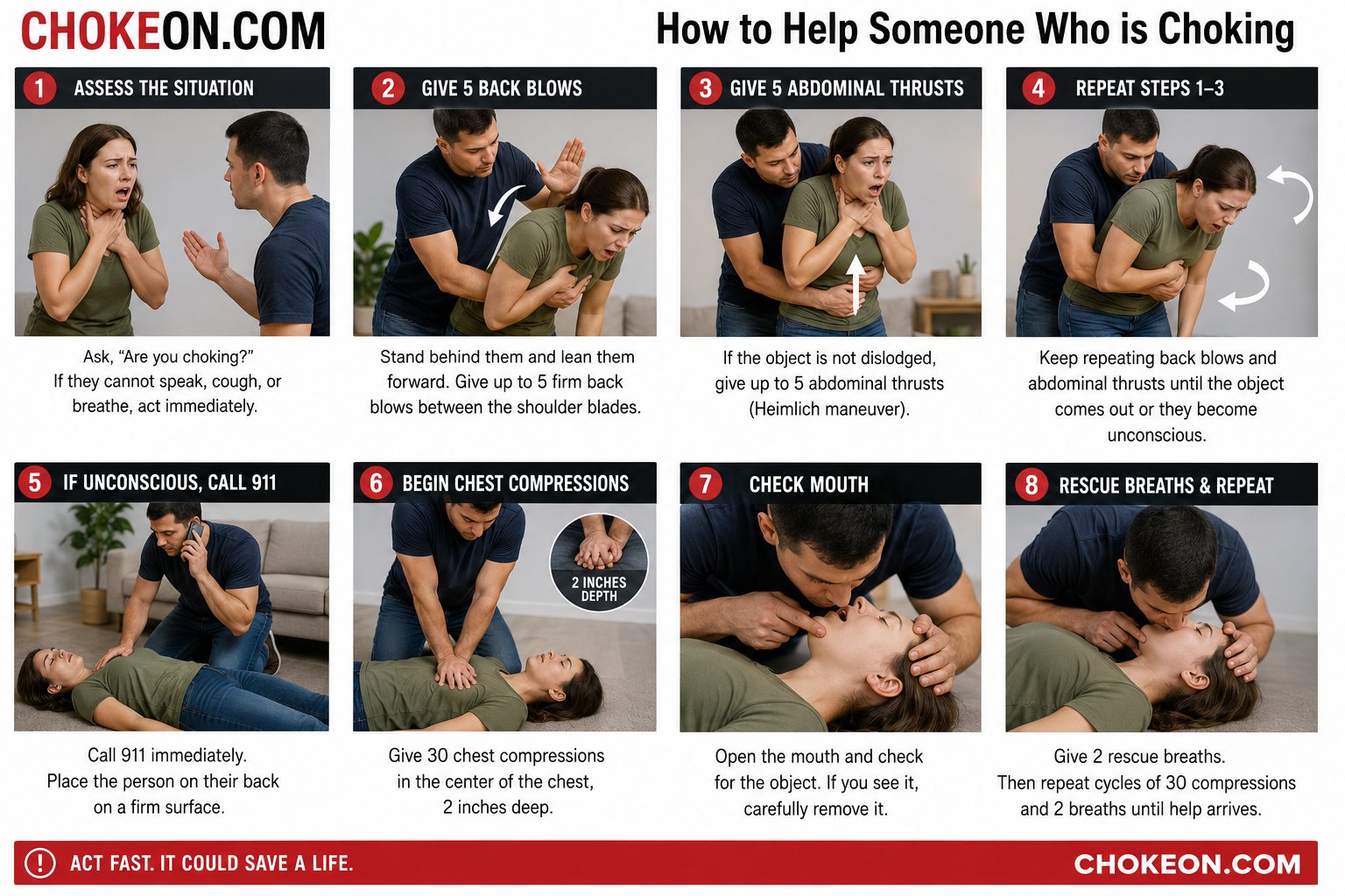 Eight-step illustrated guide: 1) Assess the situation by asking "Are you choking?" 2) Give 5 back blows between the shoulder blades. 3) Give 5 abdominal thrusts (Heimlich maneuver). 4) Repeat steps 1–3 until the object comes out or they become unconscious. 5) If unconscious, call 911 and lay them on their back. 6) Begin chest compressions, 2 inches deep. 7) Check the mouth and remove the object if visible. 8) Give 2 rescue breaths and repeat compression cycles until help arrives.